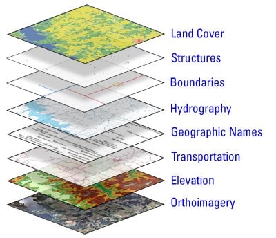 data layers