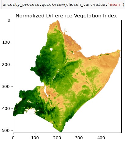 NDVI